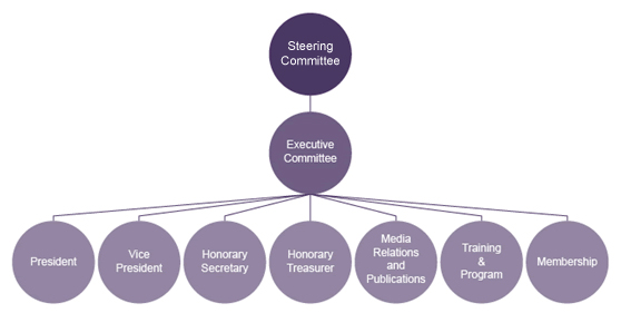 prpa structure